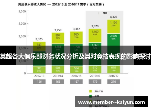 英超各大俱乐部财务状况分析及其对竞技表现的影响探讨 英超各大俱乐部财务状况分析及其对竞技表现的影响探讨