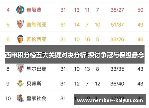 西甲积分榜五大关键对决分析 探讨争冠与保级悬念