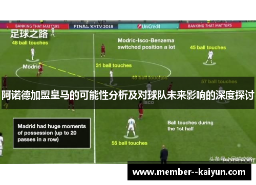 阿诺德加盟皇马的可能性分析及对球队未来影响的深度探讨