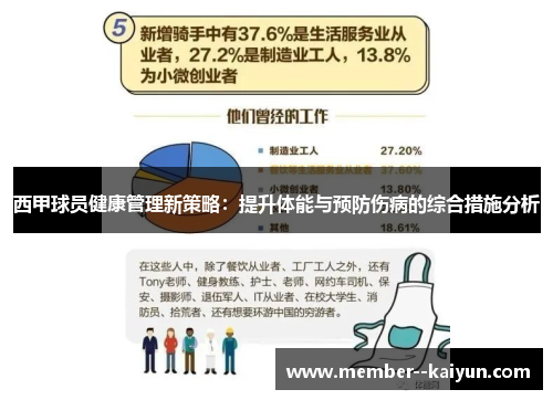 西甲球员健康管理新策略：提升体能与预防伤病的综合措施分析
