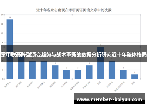 意甲联赛阵型演变趋势与战术革新的数据分析研究近十年整体格局