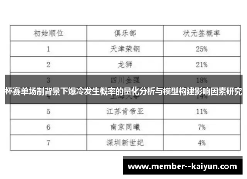 杯赛单场制背景下爆冷发生概率的量化分析与模型构建影响因素研究