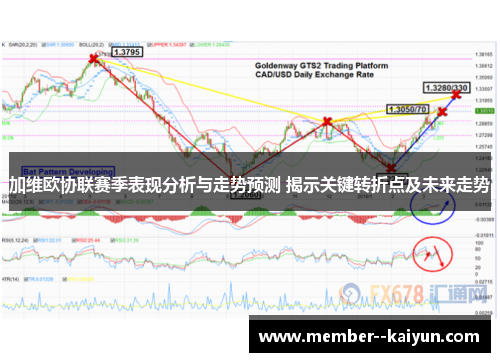 加维欧协联赛季表现分析与走势预测 揭示关键转折点及未来走势